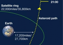 Kalon pa dëme asteroidi 2012DA154