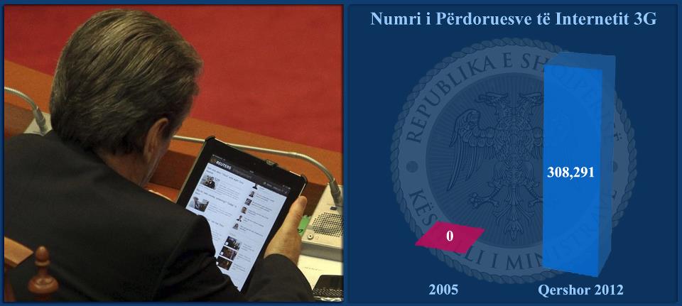 Berisha: Projekti M-Albania, Shqipëria Mobile me teknologji 4G