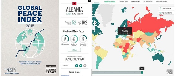 Indeksi Global i Paqes / Shqipëria, e 52-ta mes 162 shtetesh