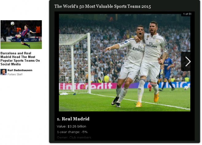“Forbes”: Real Madrid klubi më i pasur