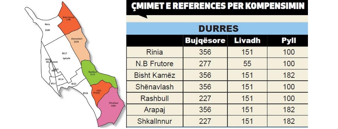 Durrës. Kompensimi i pronarëve / Ja vlerësimi për trojet