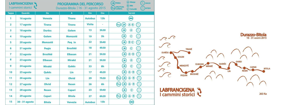 18-31 gusht 2015, Durrës-Manastir. Në gjurmët e rrugës antike Via Egnatia