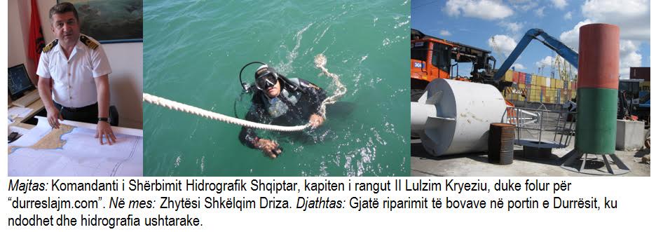 Hidrografia ushtarake, në parametra ndërkombëtarë