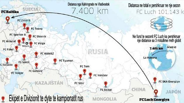 7.400 km për një ndeshje futbolli