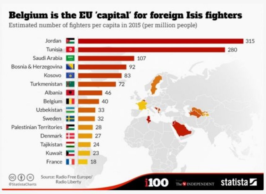 Vendet me më shumë xhihadistë në Europë, Kosova e dyta, Shqipëria e katërta