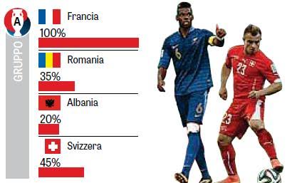 Gazzetta: Ja shanset e Shqipërisë në Europian