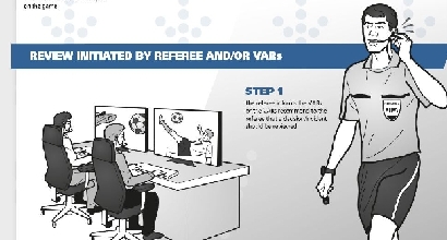 Teknologjia në futbollin italian, sezonin e ardhshëm