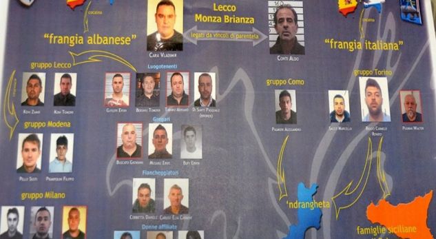 Sekuestrohen 58 llogari bankare dhe dhjetëra prona, shkatërrohet banda italo-shqiptare (VIDEO)