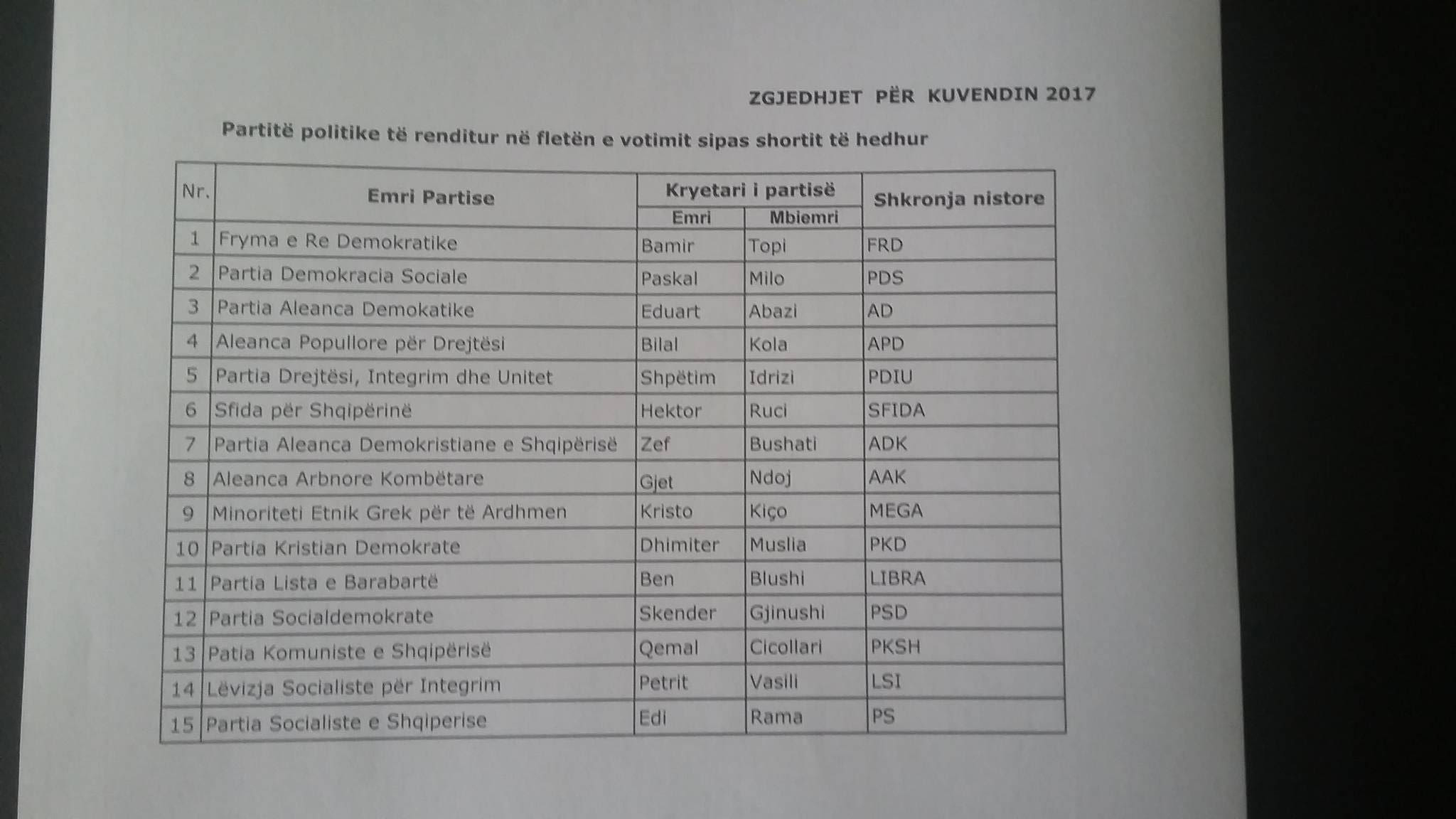 Miratohet fleta e votimit, në listë 15 parti