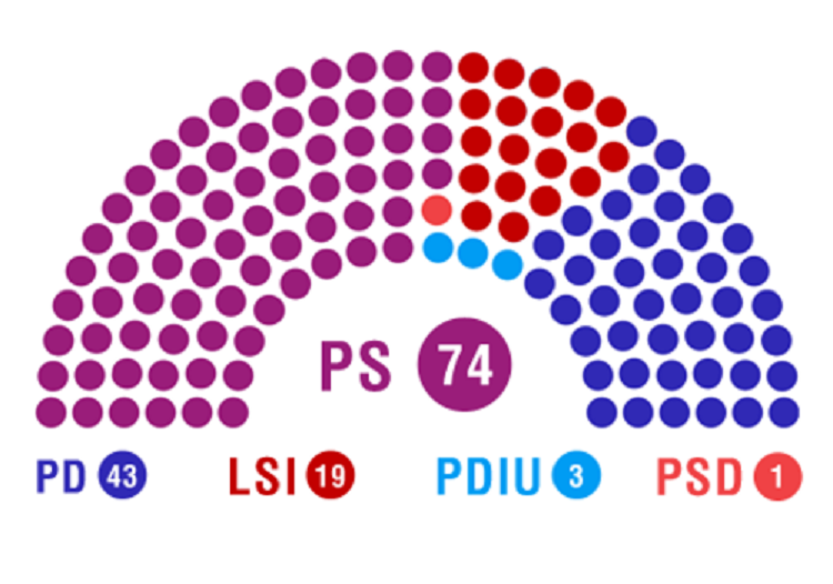 EMRAT/ Ja kush janë 140 deputetët e rinj