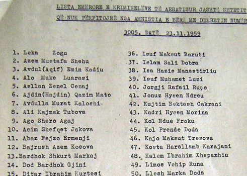 LISTA/ Ja 118 shqiptarët që u ndalohej hyrja “gjallë a vdekur” në Shqipëri më 1991
