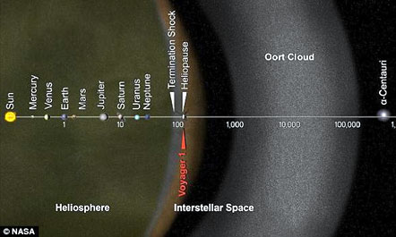 “Yjet e vdekjes” janë nisur drejt Tokës