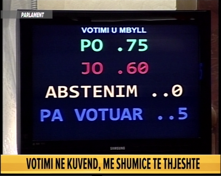 Kuvendi vendos kundër, Saimir Tahiri nuk arrestohet!