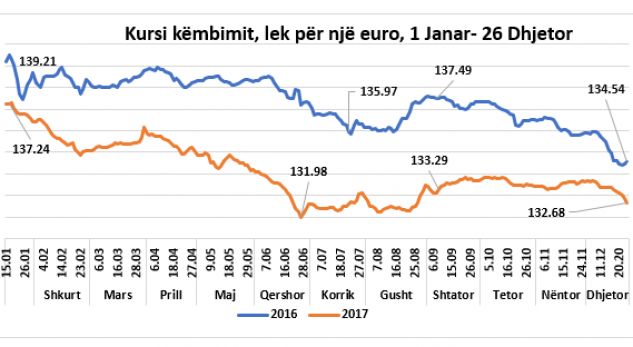 Leku forcohet kundrejt monedhave kryesore!