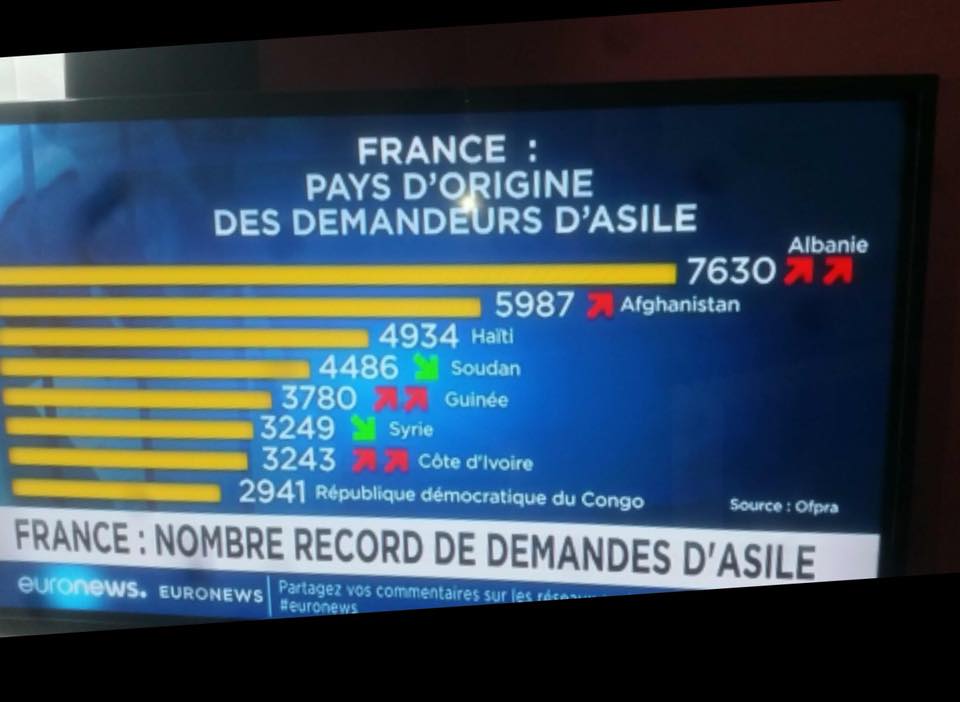 Berisha publikon statistikat e Euronews për azilkërkuesit shqiptarë: Mirëmëngjesi për Noriegën!