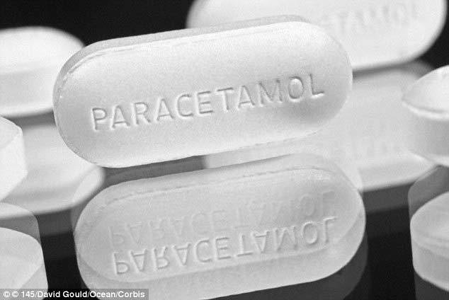 Kujdes me paracetamolin, ja kur dhe sa duhet ta përdorni