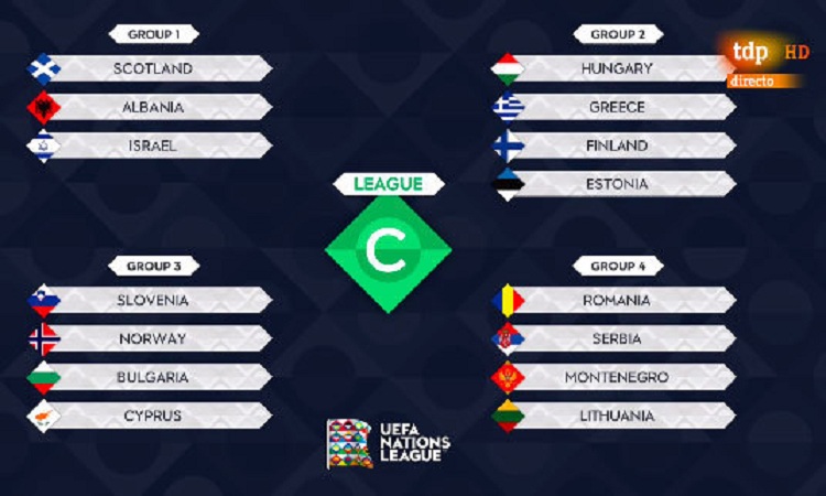 Shqipëria në Grupin 1 në Ligën C, bashkë me Izraelin dhe Skocinë, buzëqesh Kosova