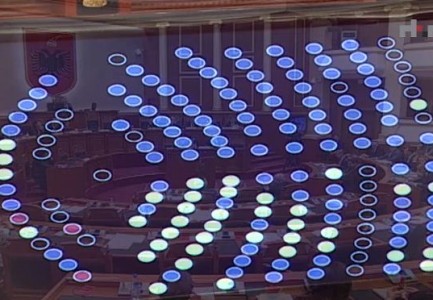 Kandidatët e KLGJ dhe KLP, rrëzohet lista në Kuvend