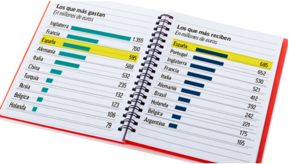 As PSG-ja, as Neymar; nuk munden nga askush paratë e Premier League