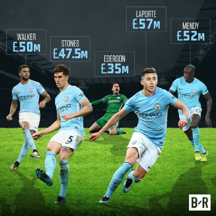 Milionat e çmendura, Mançester Siti shpenzon më shumë për mbrojtjen se sa shteti shqiptar