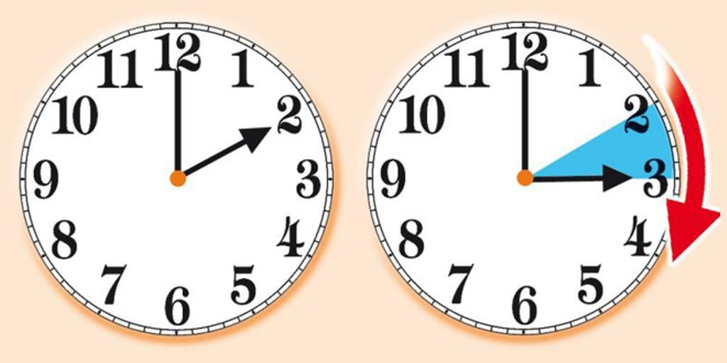 Sot ndryshoi ora, akrepat shkojnë 60 minuta para