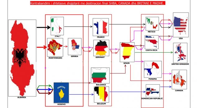 Trafiku njerëzor drejt SHBA e Kanadasë, dalin detaje të reja