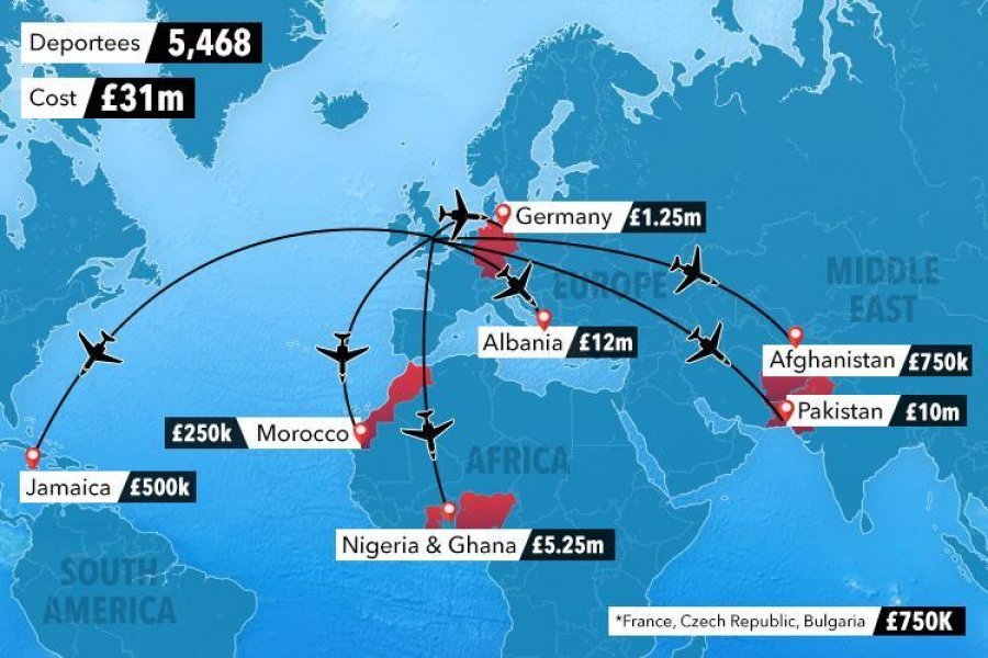 The Sun: Shqiptarët po ekstradohen me chartera privatë, ja sa kushton …