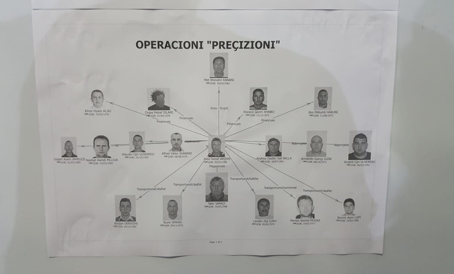 EMRAT/ Superoperacioni “Precizioni”, goditet grupi kriminal i Met Kananit, 18 në pranga