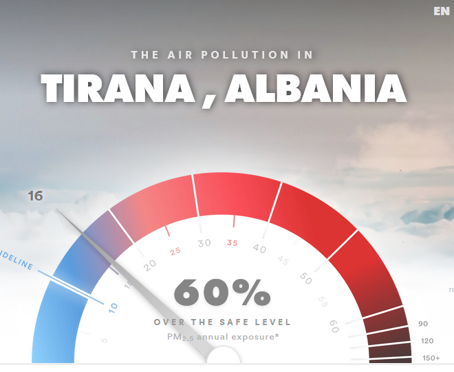 Tirana 60% më e ndotur se niveli i lejuar, 16 vdekje nga ajri!