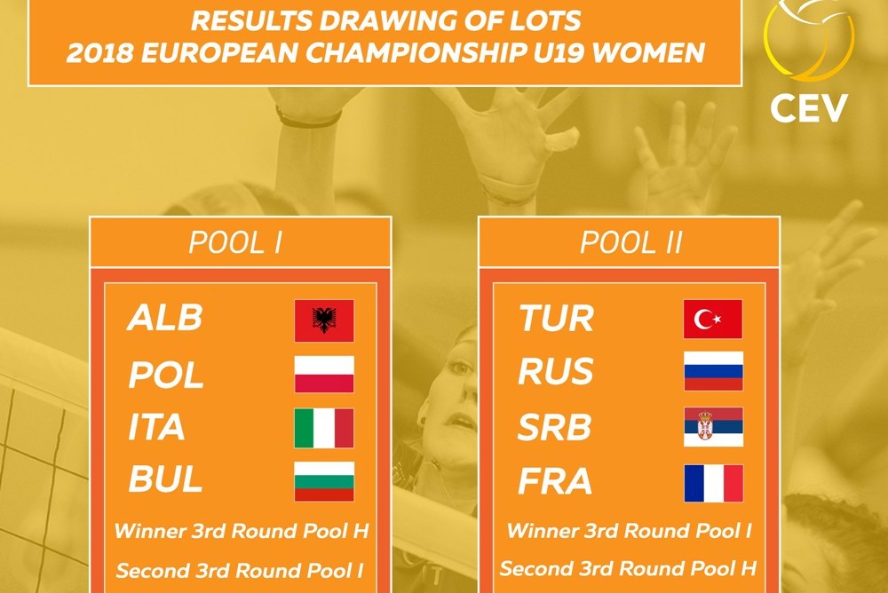 Volejboll Femra/U-19, Shqipëria në grup me Poloninë, Italinë dhe Bullgarinë