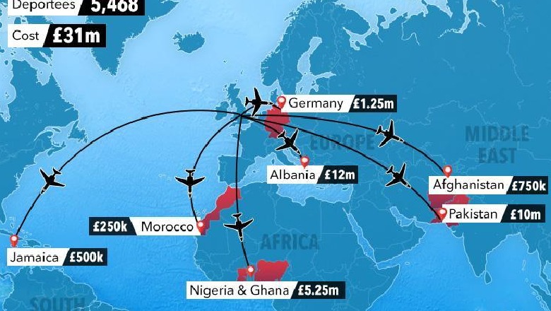 Anglia shpenzoi 12 mln stërlina për të dëbuar 2,282 shqiptarë