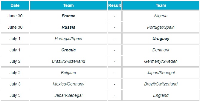 Projeksioni, Brazil-Gjermani përballje që në turin tjetër të Botërorit