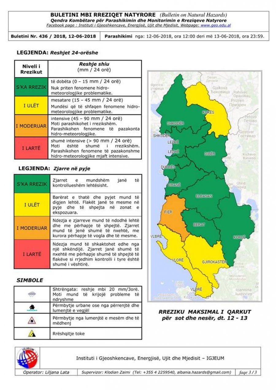 Temperatura të larta, por rikthehen reshjet e shiut. Ja qarqet e rrezikuara