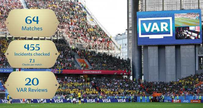 FIFA e kënaqur, arbitrat dhe VAR të suksesshëm në Botëror