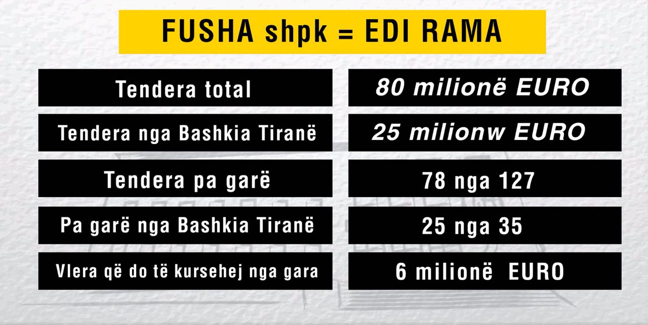 PD: Kompania që do ndërtojë Teatrin ka marrë 127 tendera publikë nga Rama