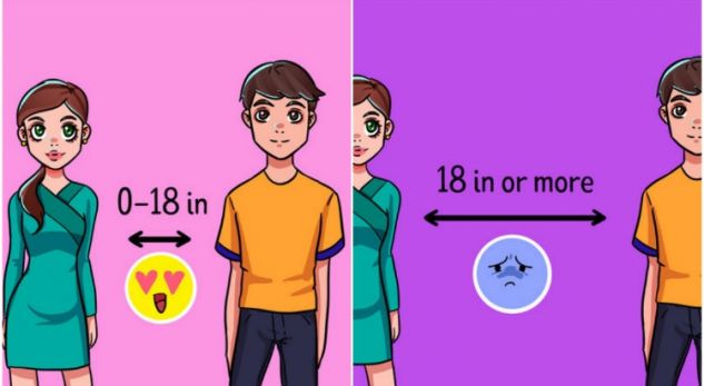 Mësoni se si gjuha e trupit ju tregon se keni përkrah partnerin e gabuar