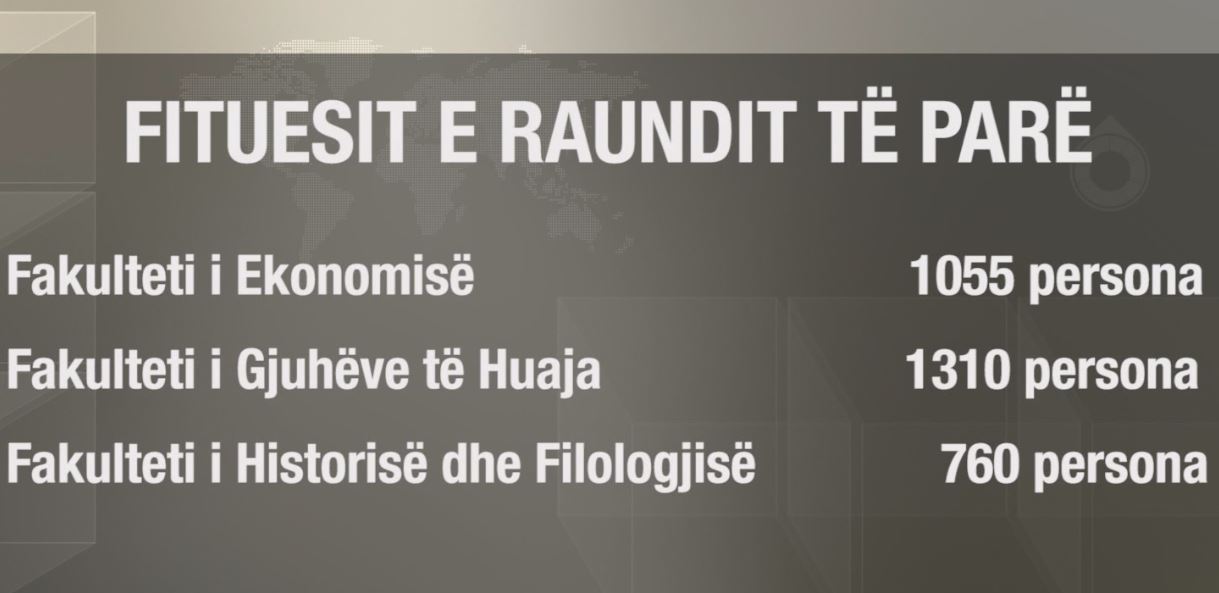 Tri fakultete publikojnë rezultatet e formularit A2