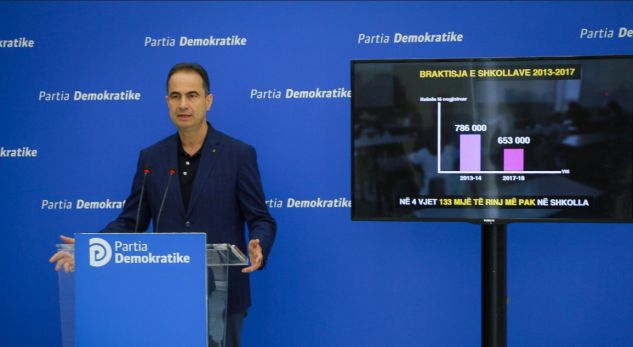 “Rama e Nikolla, përgjegjësit kryesorë të braktisjes së arsimit nga 133 mijë nxënës e studentë”