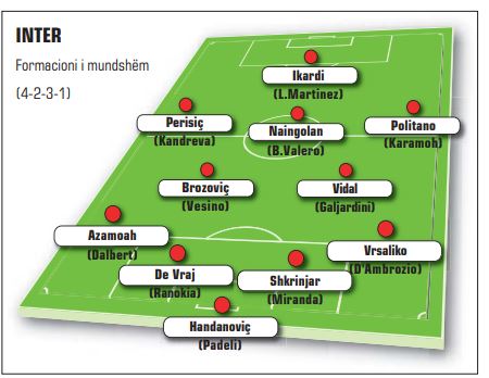 Vidal vjen të shtunën, ja si ndryshon Interi i Spaletit