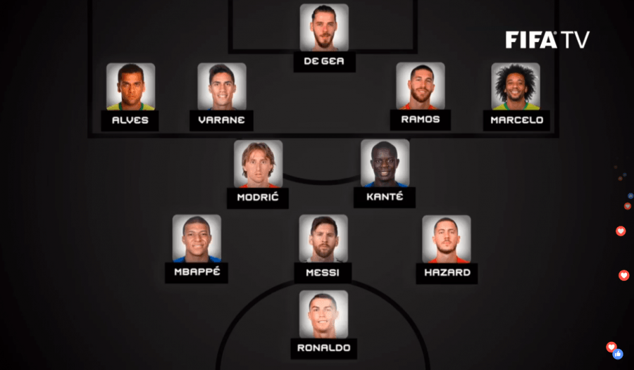 FIFA zgjedh formacionin më të mirë të vitit