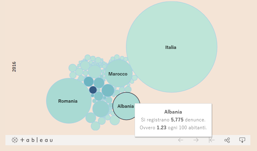 Pushtimi i emigrantëve në Itali, shqiptarët të tretët për veprat penale