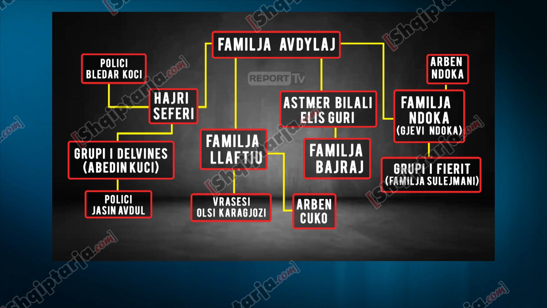 Ja skema si funksiononin familjet Avdyli, Bajraj dhe Ndoka
