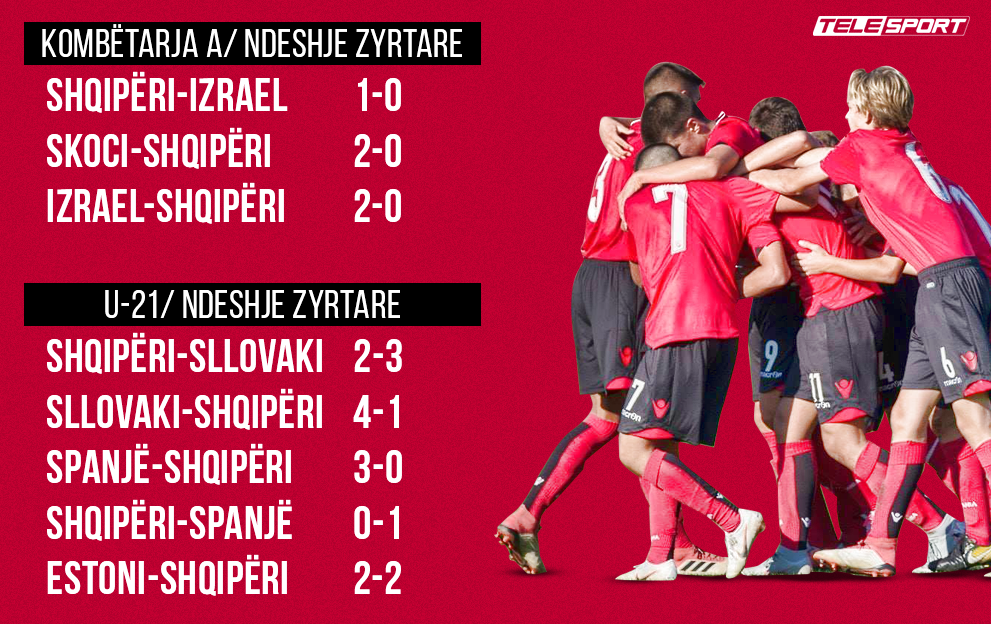 Viti i zi kuqezi, na e kaloi edhe Gjibraltari!