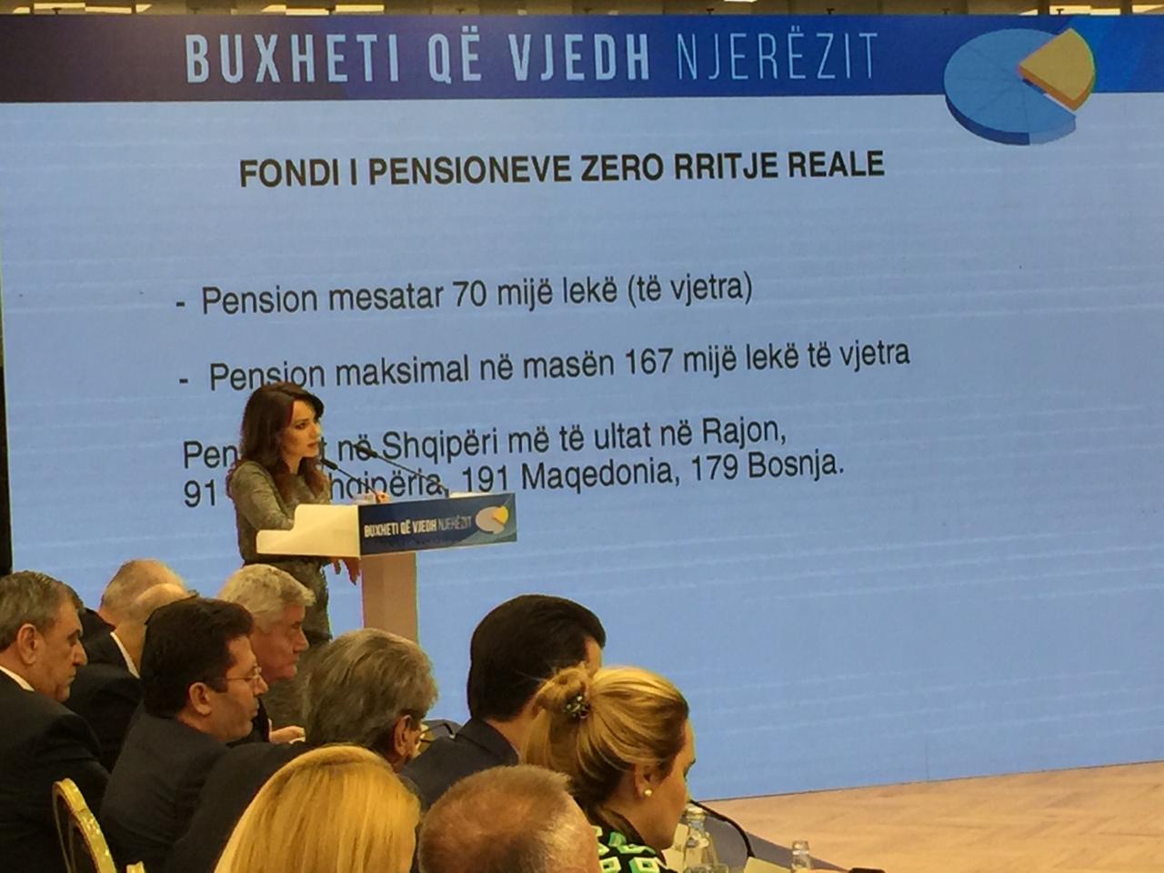 Duma: Me këtë buxhet, 38 % e familjeve në varfëri absolute