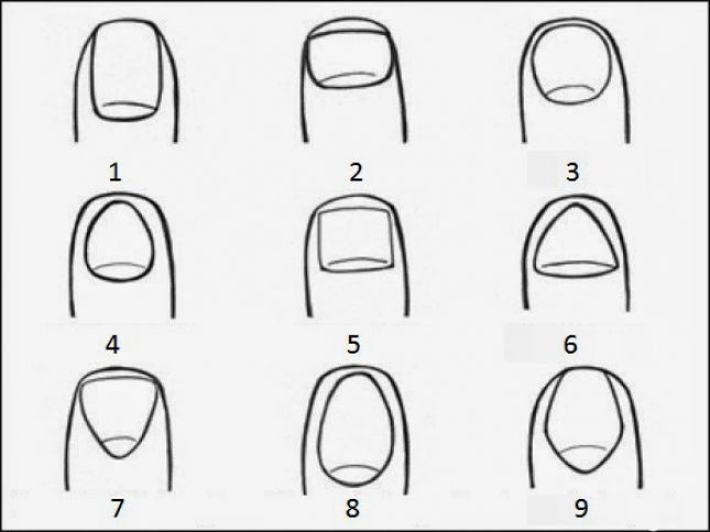 Forma e thonjve zbulon çfarë personi jeni…