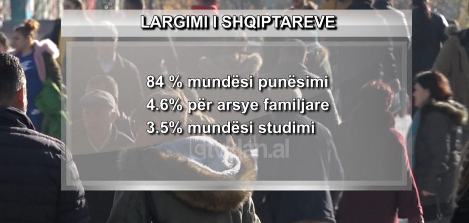 Përse po largohen shqiptarët?