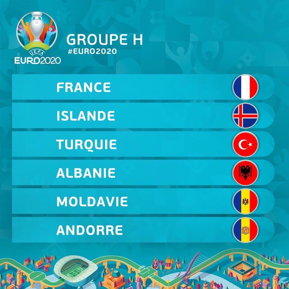 Shqipëria dhe Kosova njohin kundërshtarët në kualifikueset e Euro 2020!