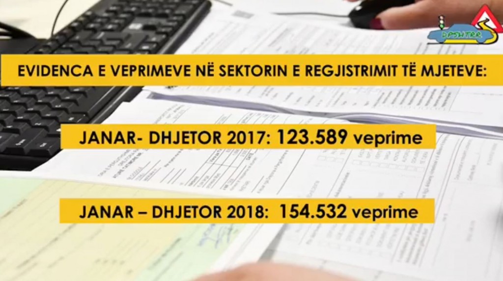 Bilanci i Drejtorisë së Transportit Rrugor: Në 1 vit, realizuam atë që s’u bë ndër vite
