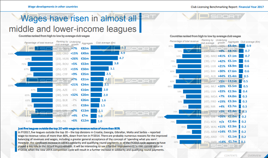 Raporti i UEFA-s/ Ja sa shpenzojnë klubet shqiptare për pagat e futbollistëve