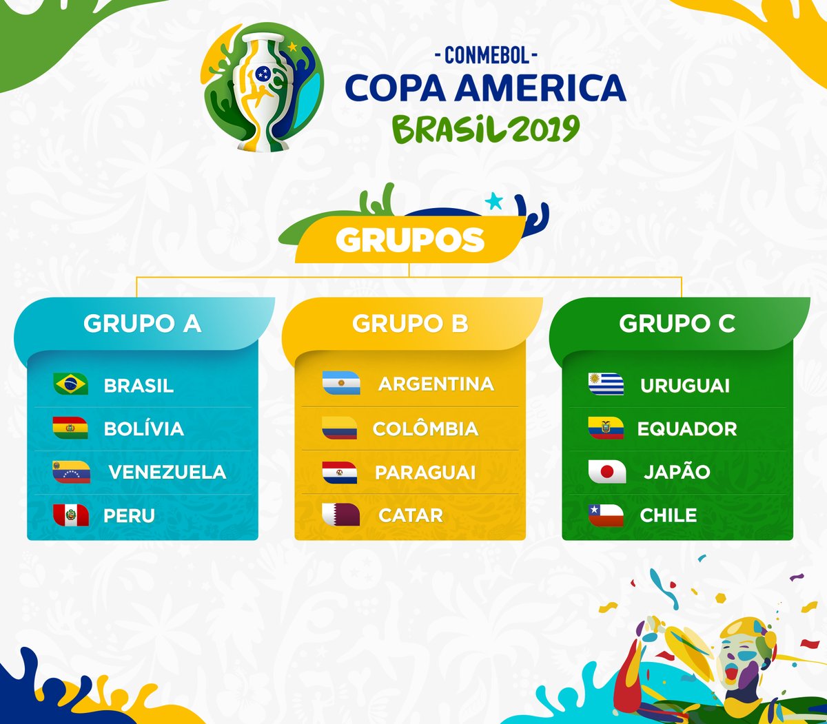 “Copa America 2019”, shorti përcakton Brazilin, Argjentinën dhe Uruguajin lider të grupeve